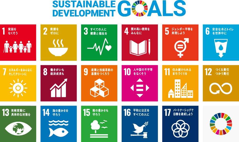 SDGs17の目標