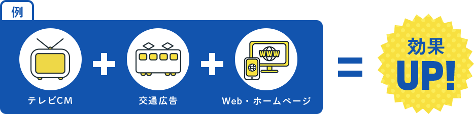 サービス組み合わせの例