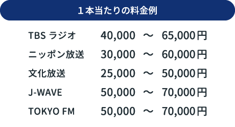 スポットCM