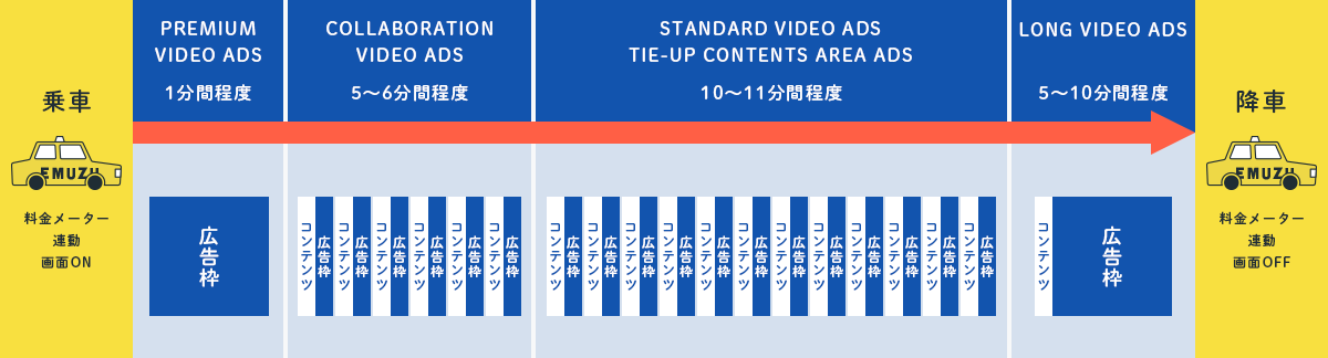 タクシー広告 広告枠の構成