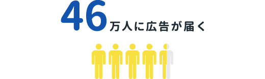 新聞折込の場合、90万人に広告が届く