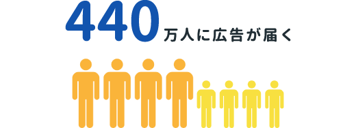 テレビCMの場合、1,130万人に広告が届く