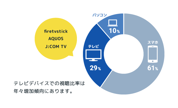 属性データ:コネクテッドTV