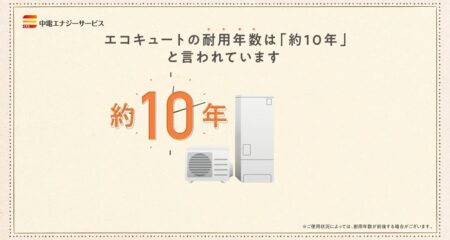 TVer広告
